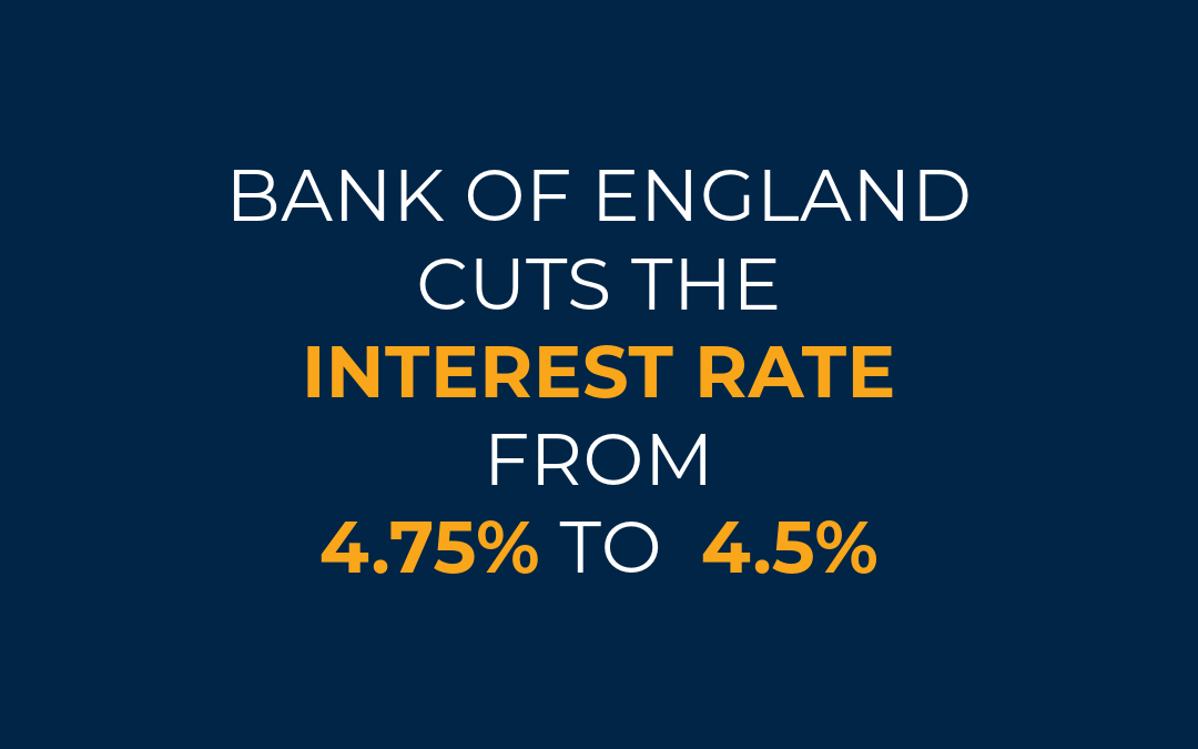 INTEREST RATES CUT TO 4.5%